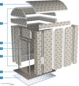 LUX ELEMENTS�- MODUL Modulsystem f�r Warmluftr�ume